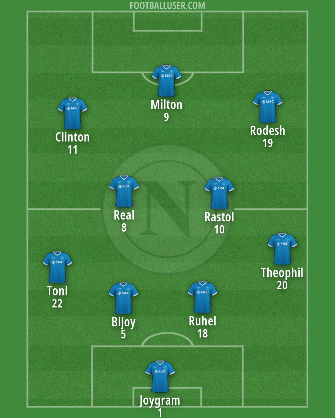 Napoli Formation 2026