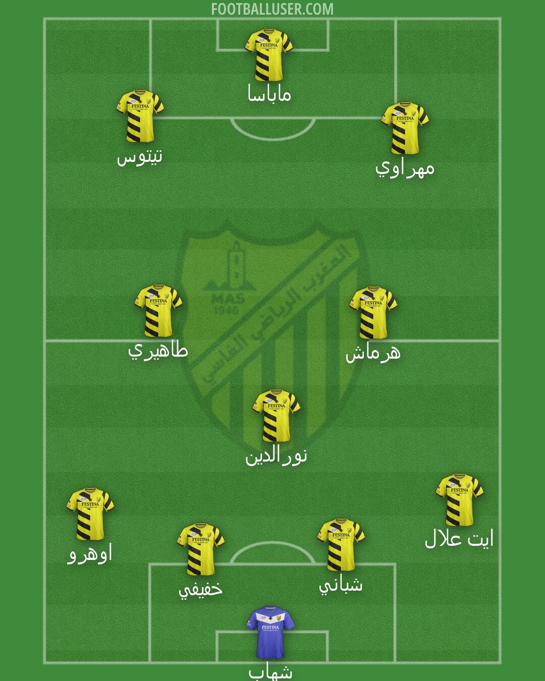 MAS Fès Formation 2026
