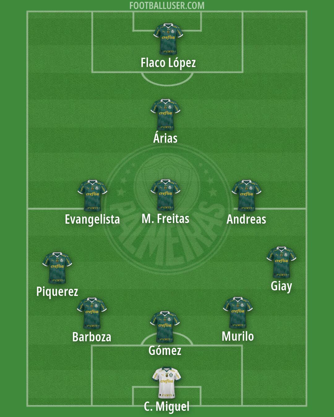 Palmeiras Formation 2026