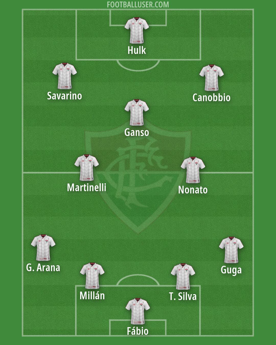 Fluminense Formation 2026