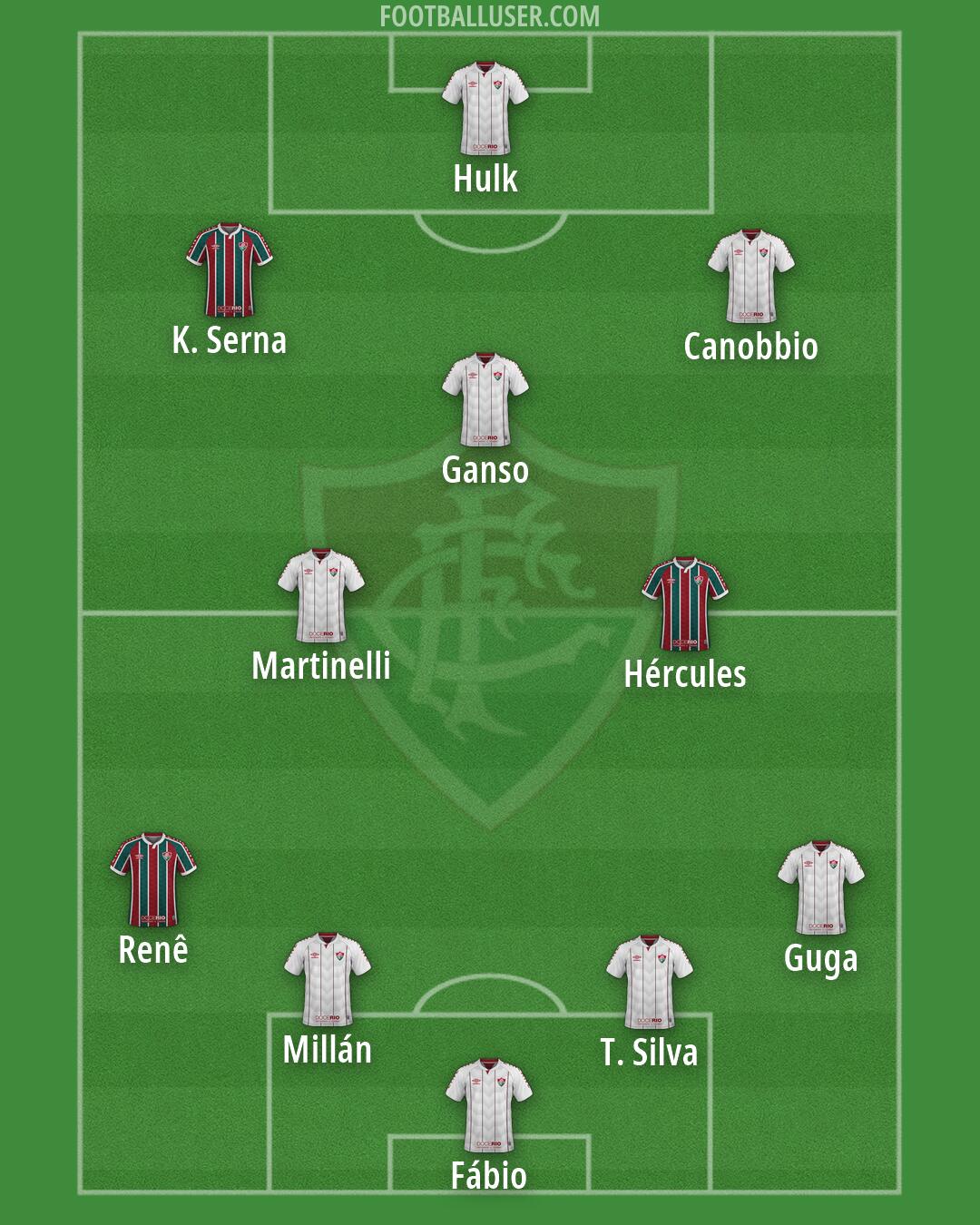 Fluminense Formation 2026
