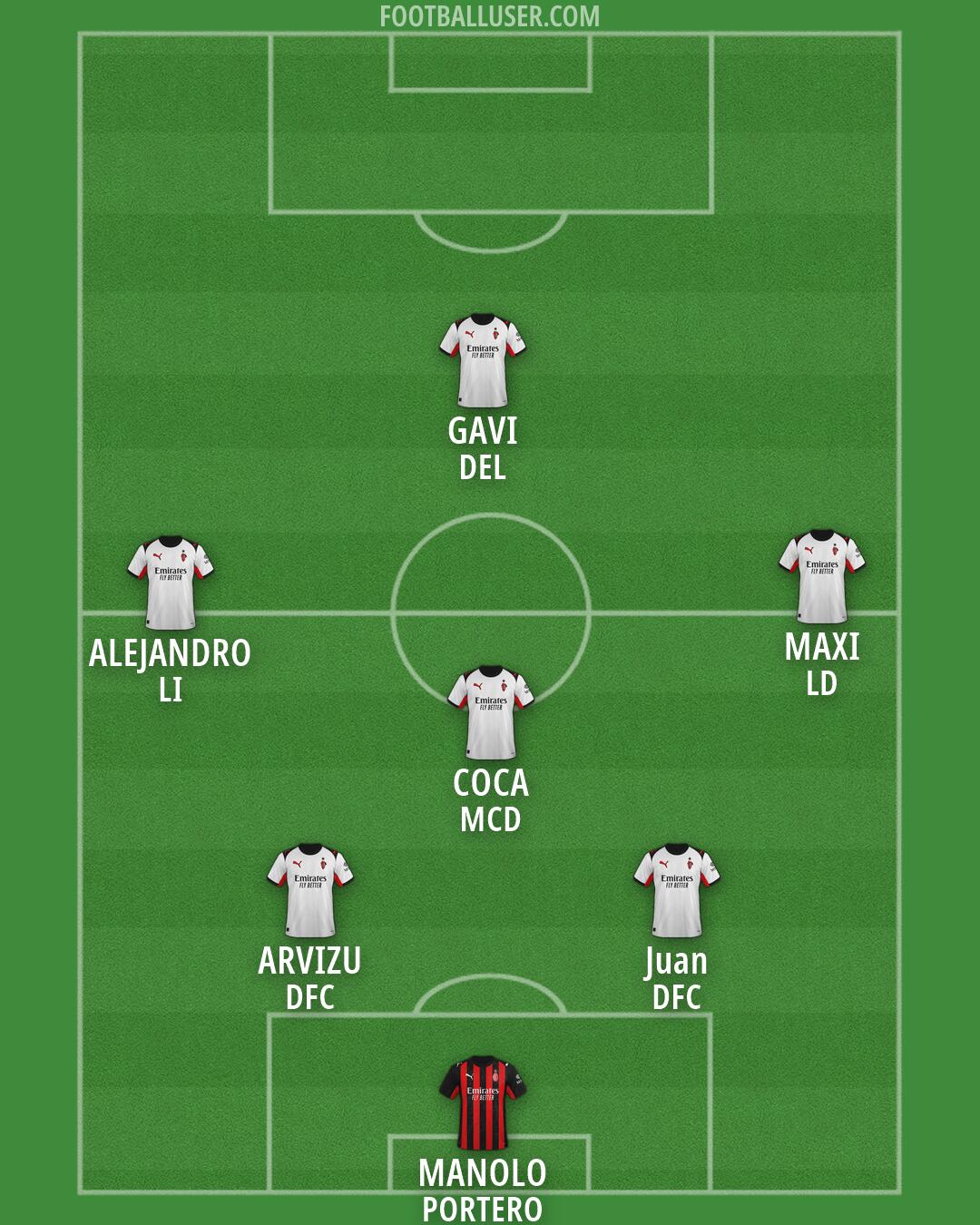 Milan Formation 2026