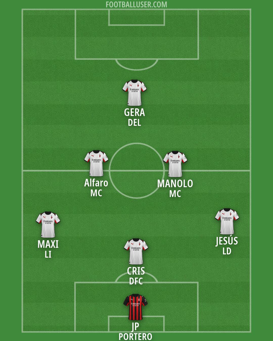 Milan Formation 2026