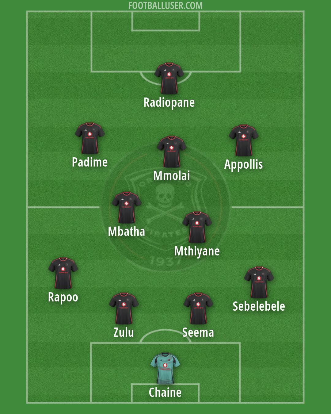 Orlando Pirates Formation 2026