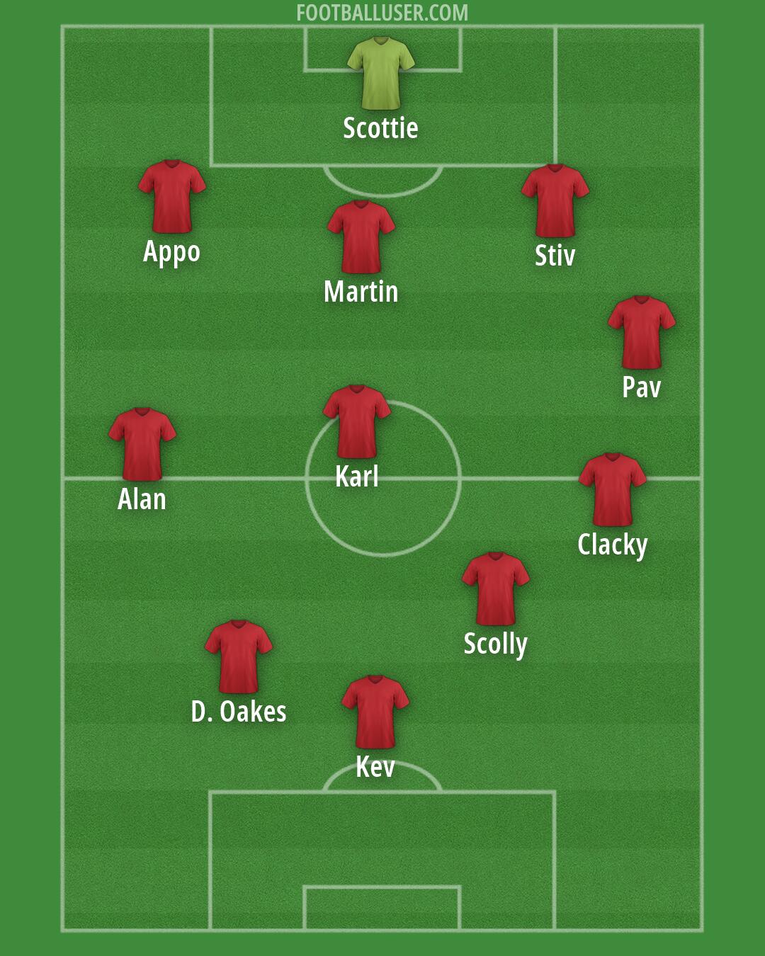 Custom Team Formation 2026