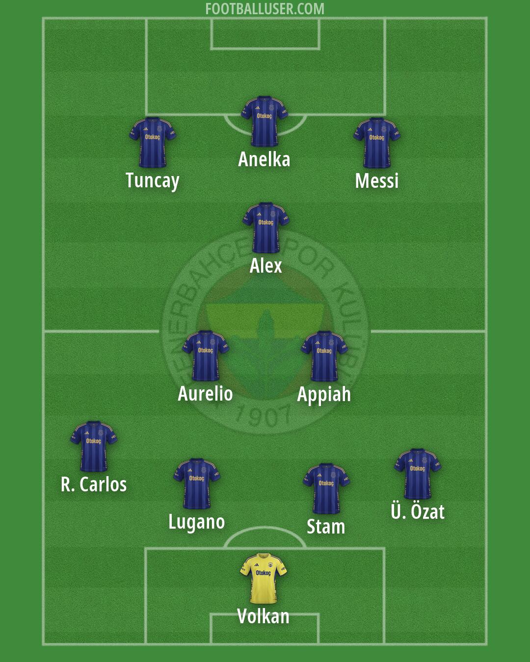 Fenerbahçe Formation 2026
