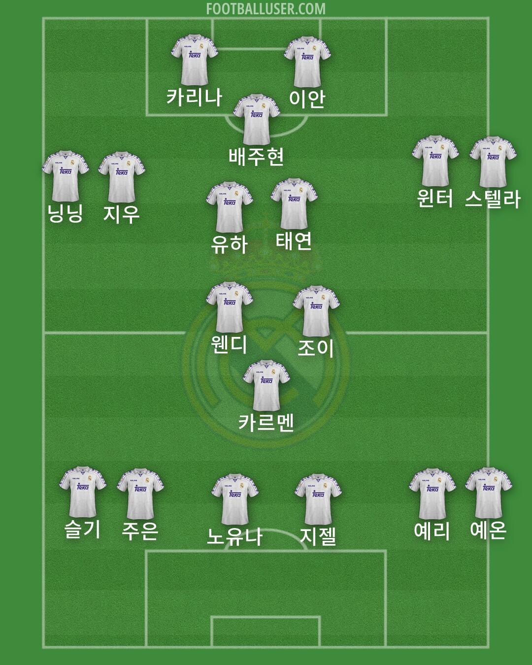 Real Madrid Formation 2026