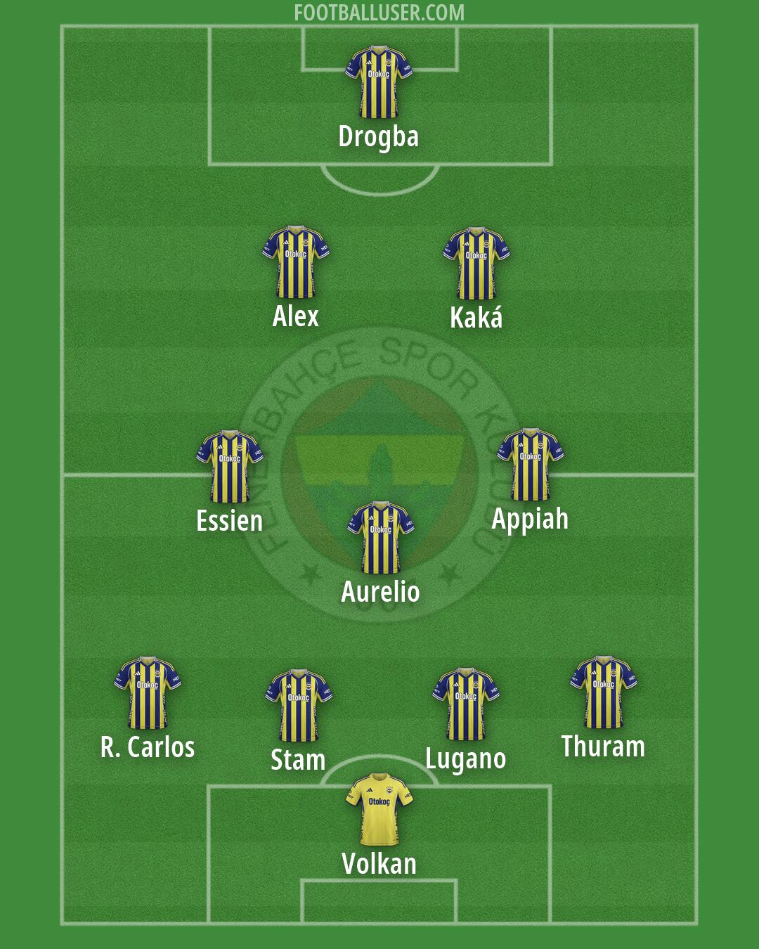 Fenerbahçe Formation 2026