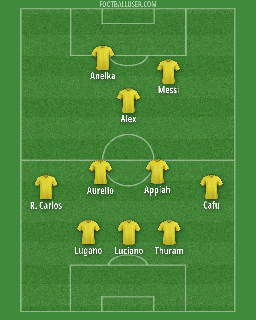 Custom Team Formation 2026