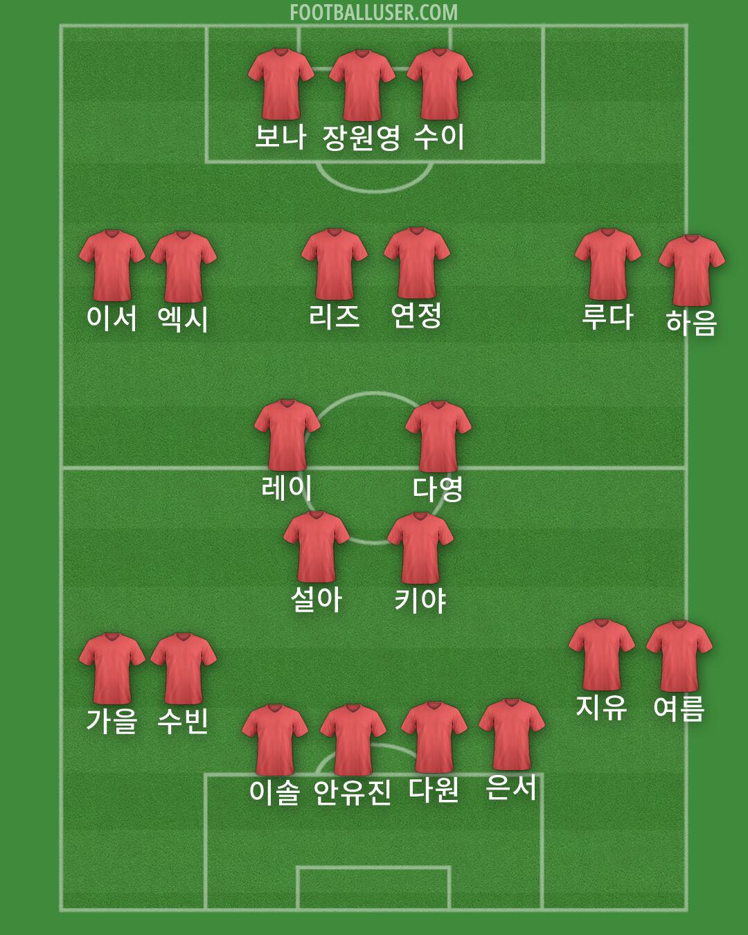 Custom Team Formation 2026