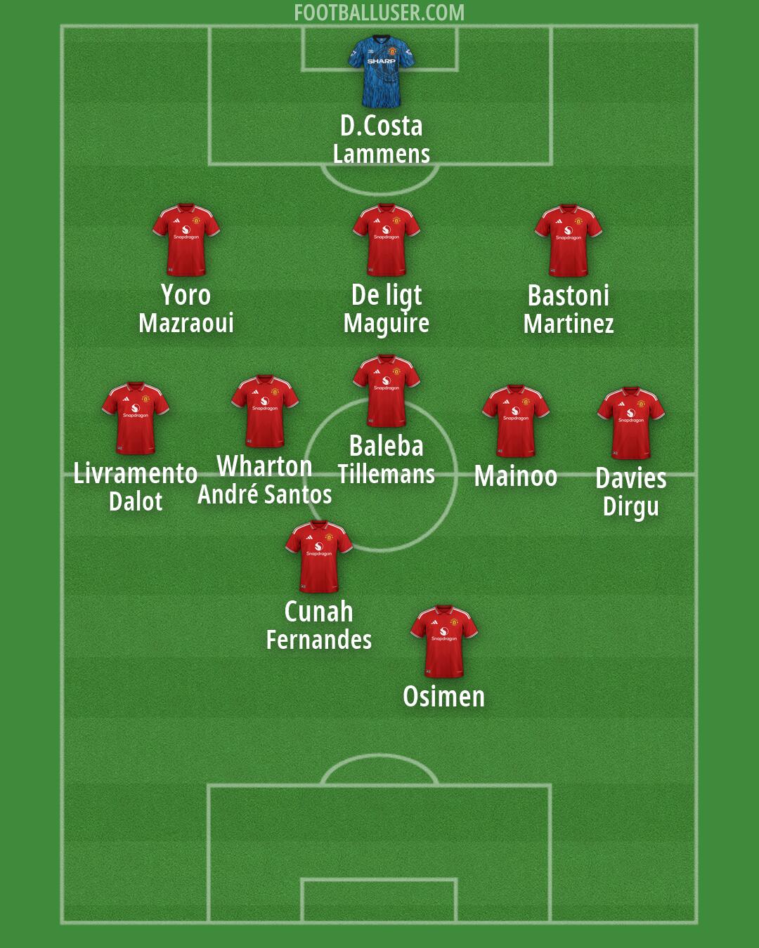 Man Utd Formation 2026