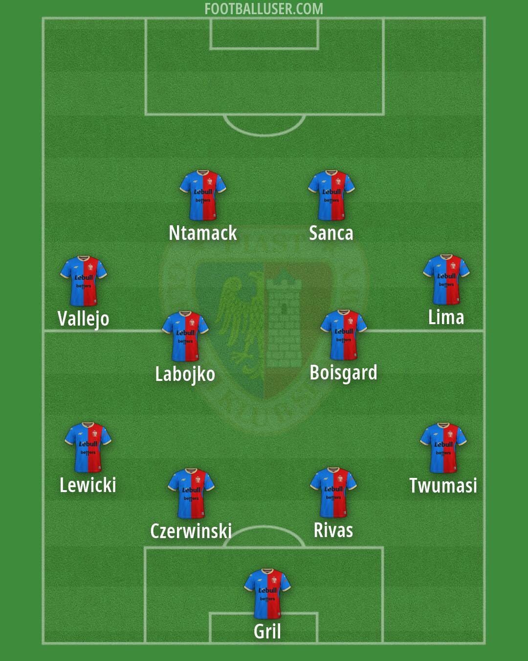 Piast Formation 2026