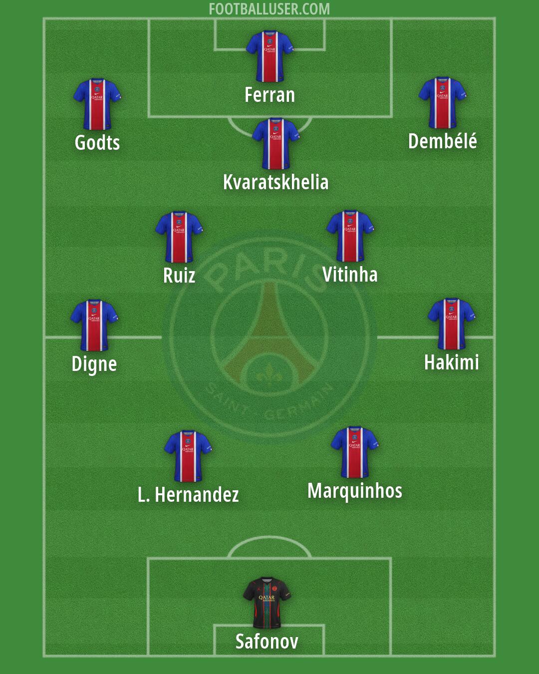 PSG Formation 2026