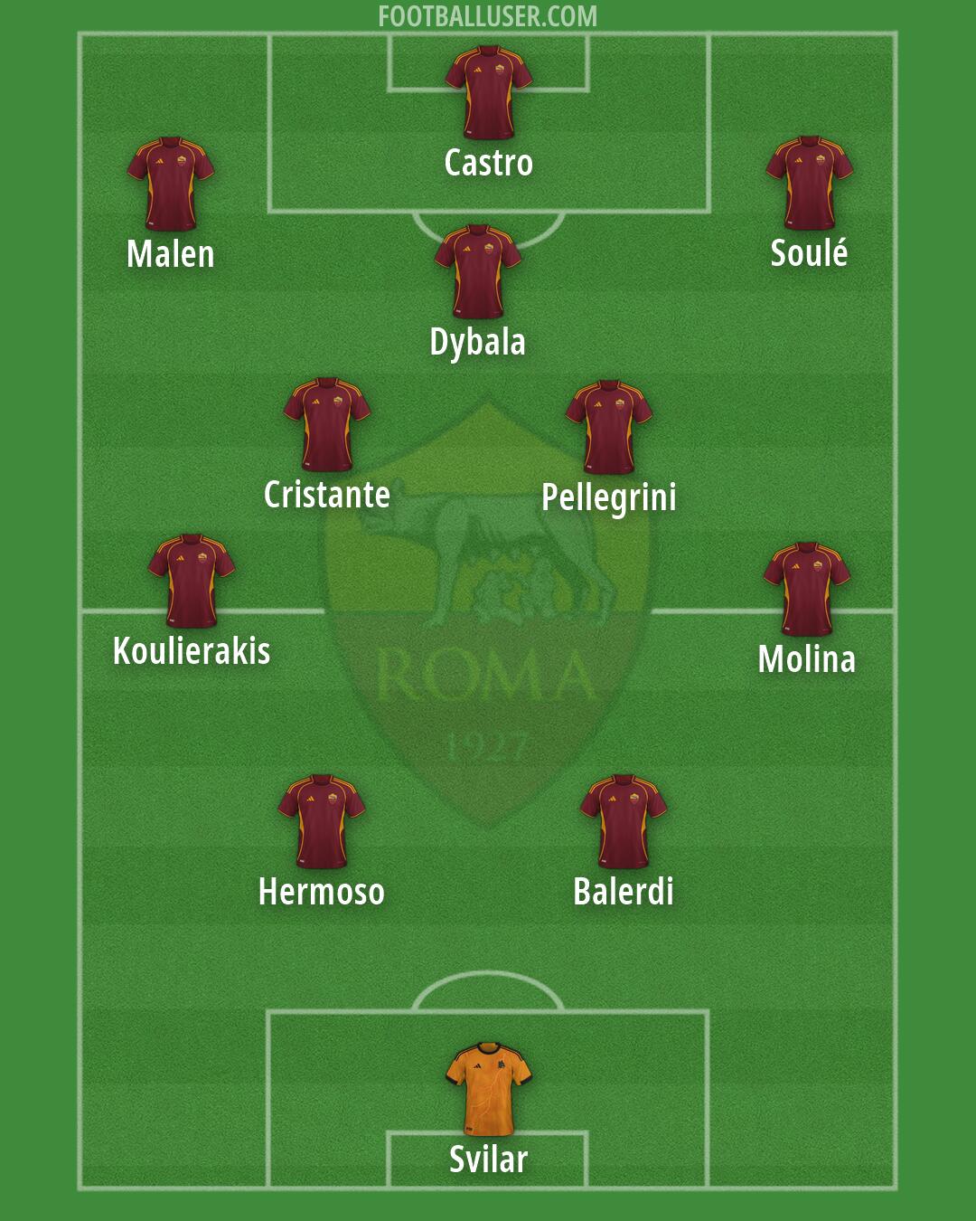 Roma Formation 2026