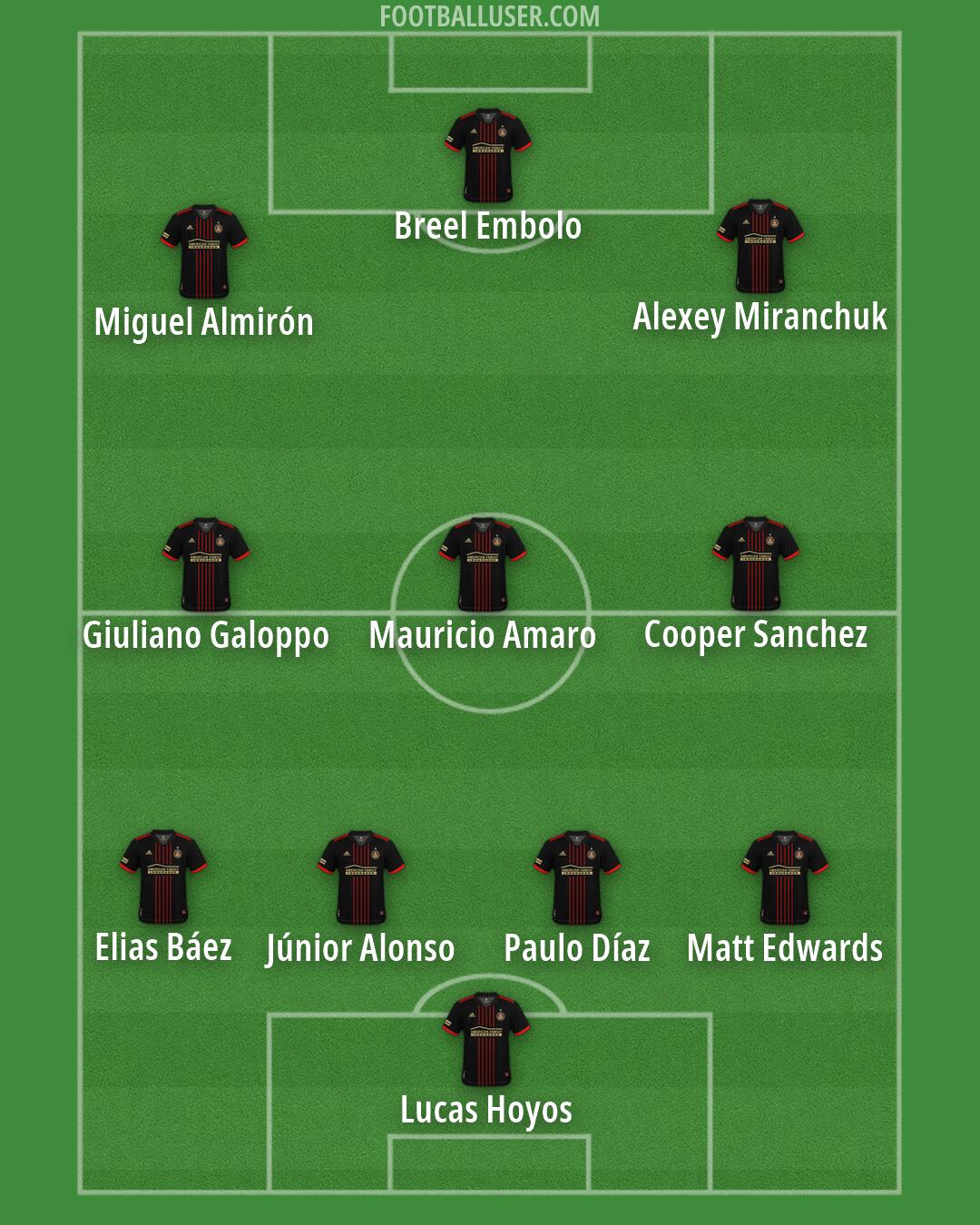 Atlanta United Formation 2026