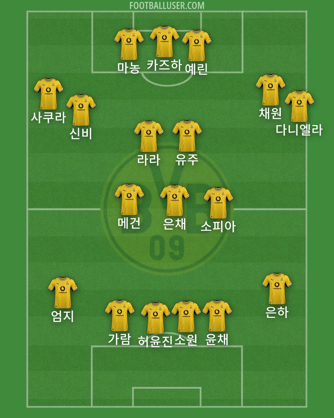 Borussia Dortmund Formation 2026
