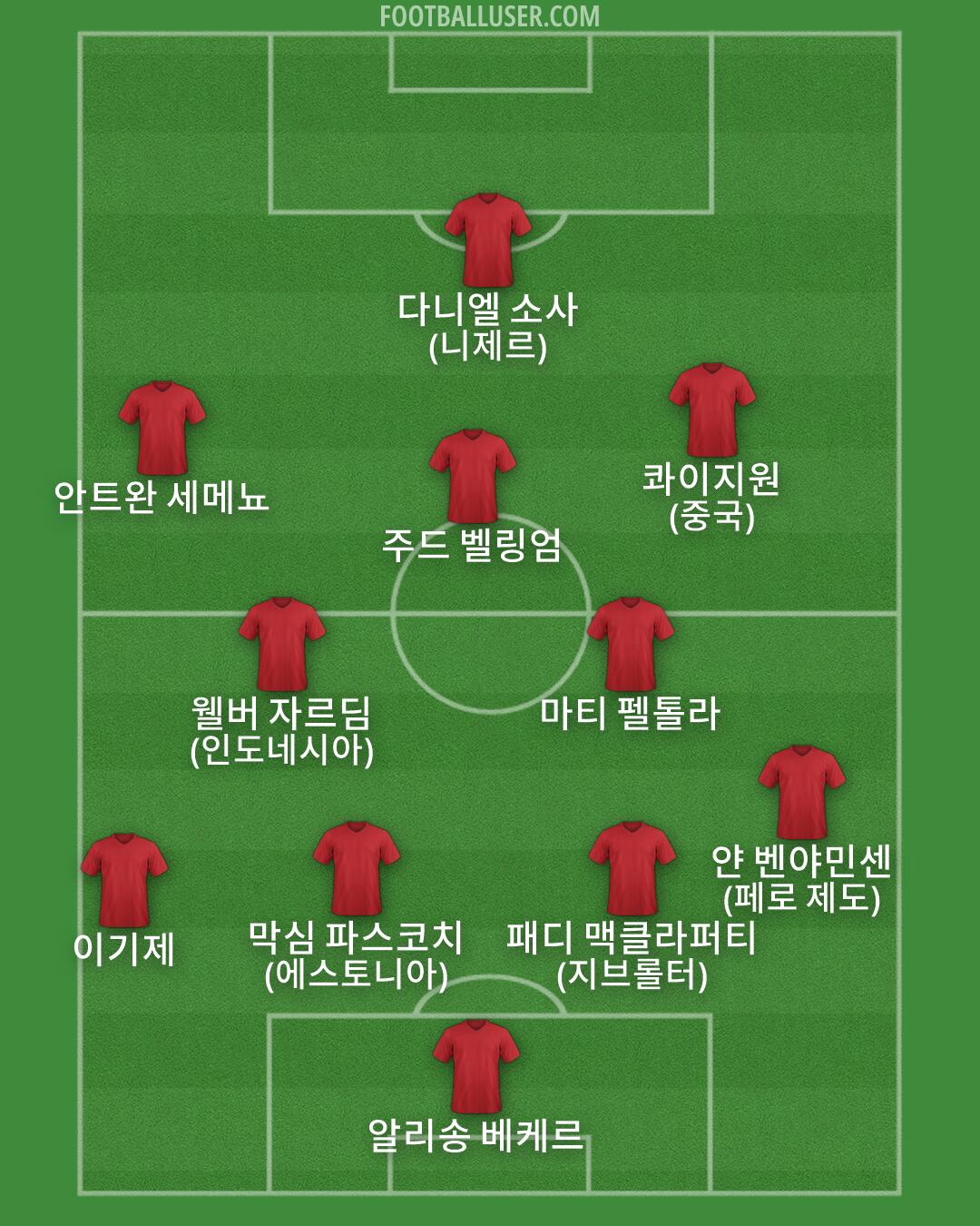 Custom Team Formation 2026