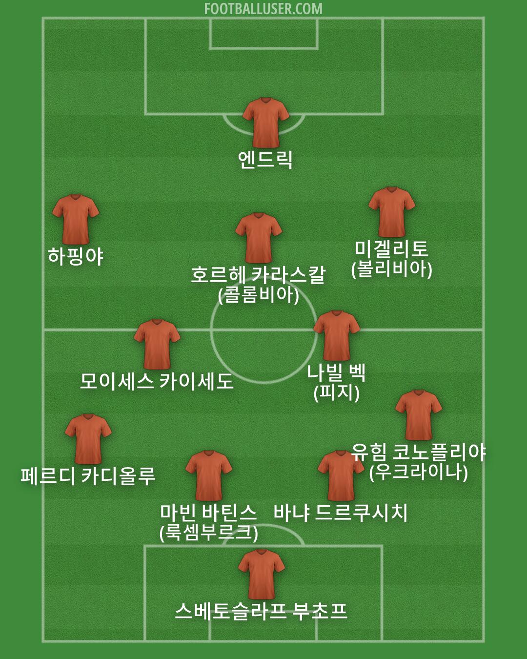 Custom Team Formation 2026