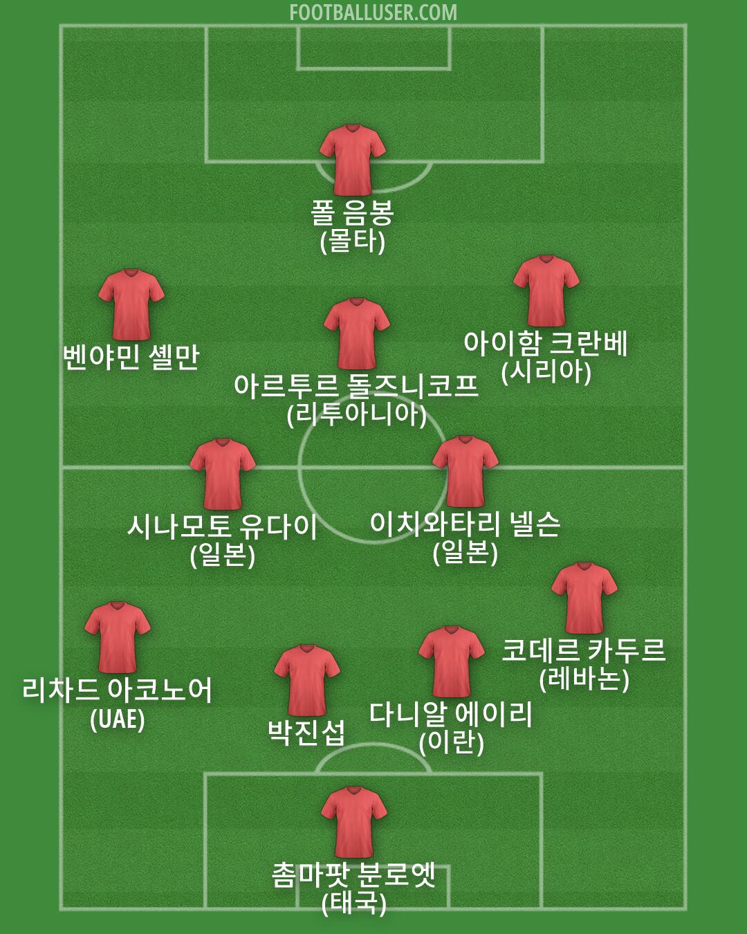 Custom Team Formation 2026