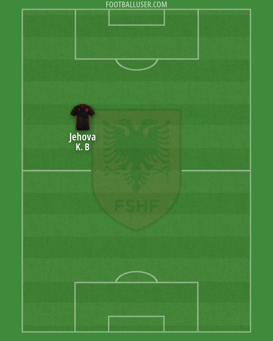 Albania Formation 2026