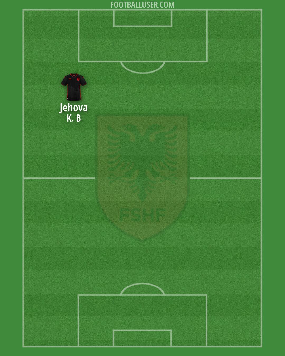 Albania Formation 2026