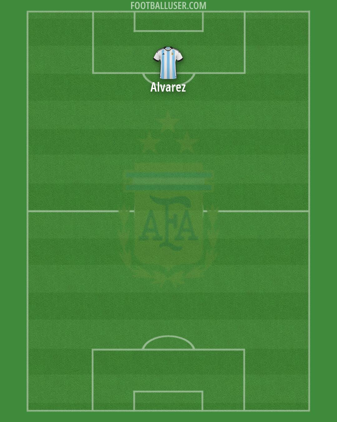 Argentina Formation 2026