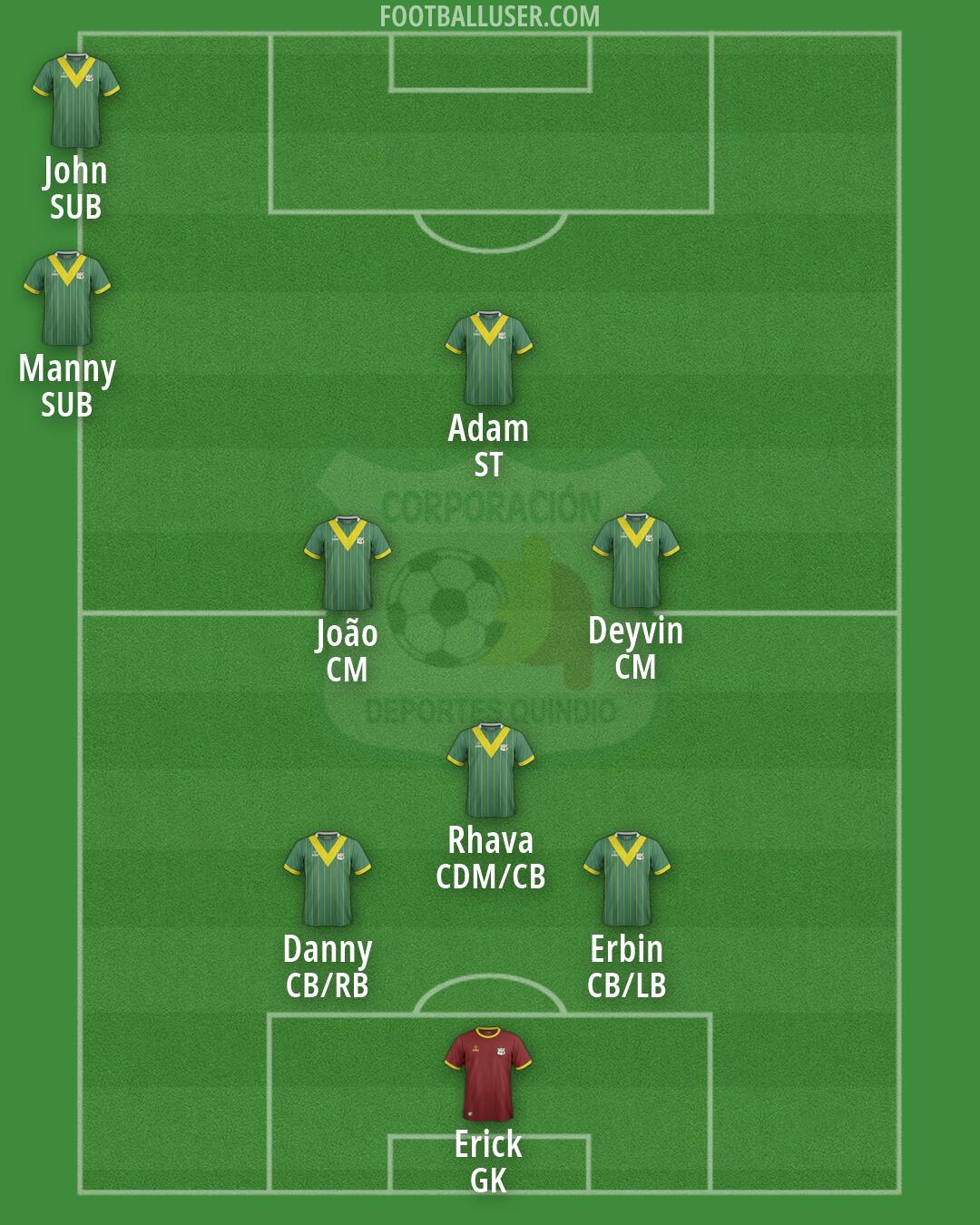 Deportes Quindío Formation 2026