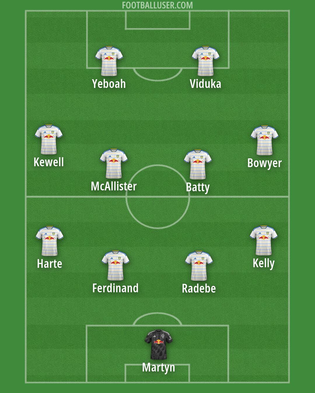 Leeds Formation 2026