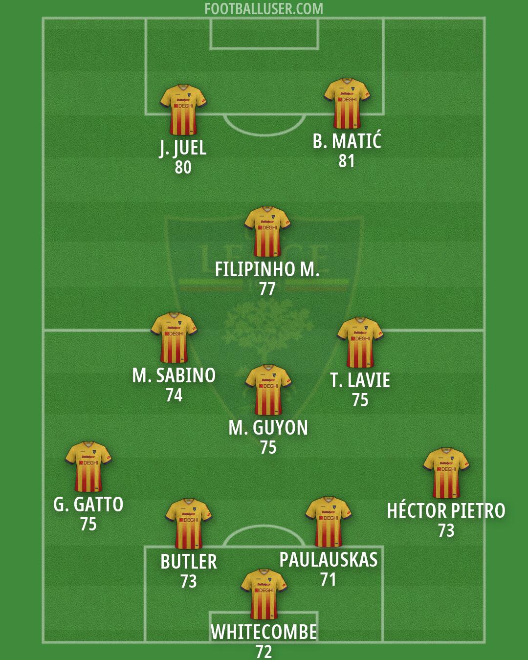 Lecce Formation 2026