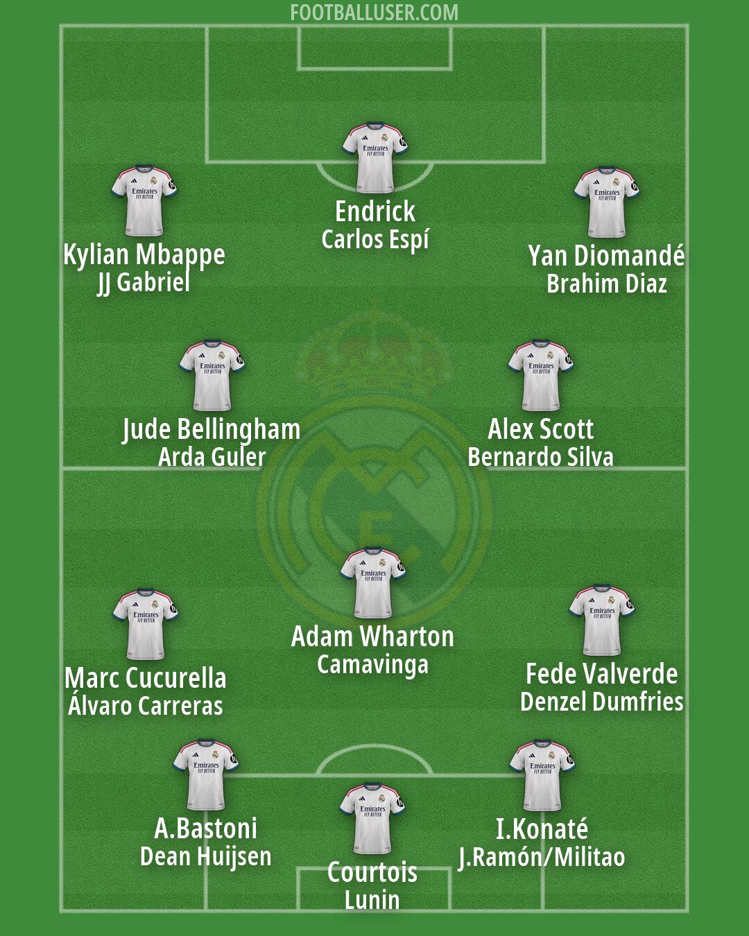 Real Madrid Formation 2026