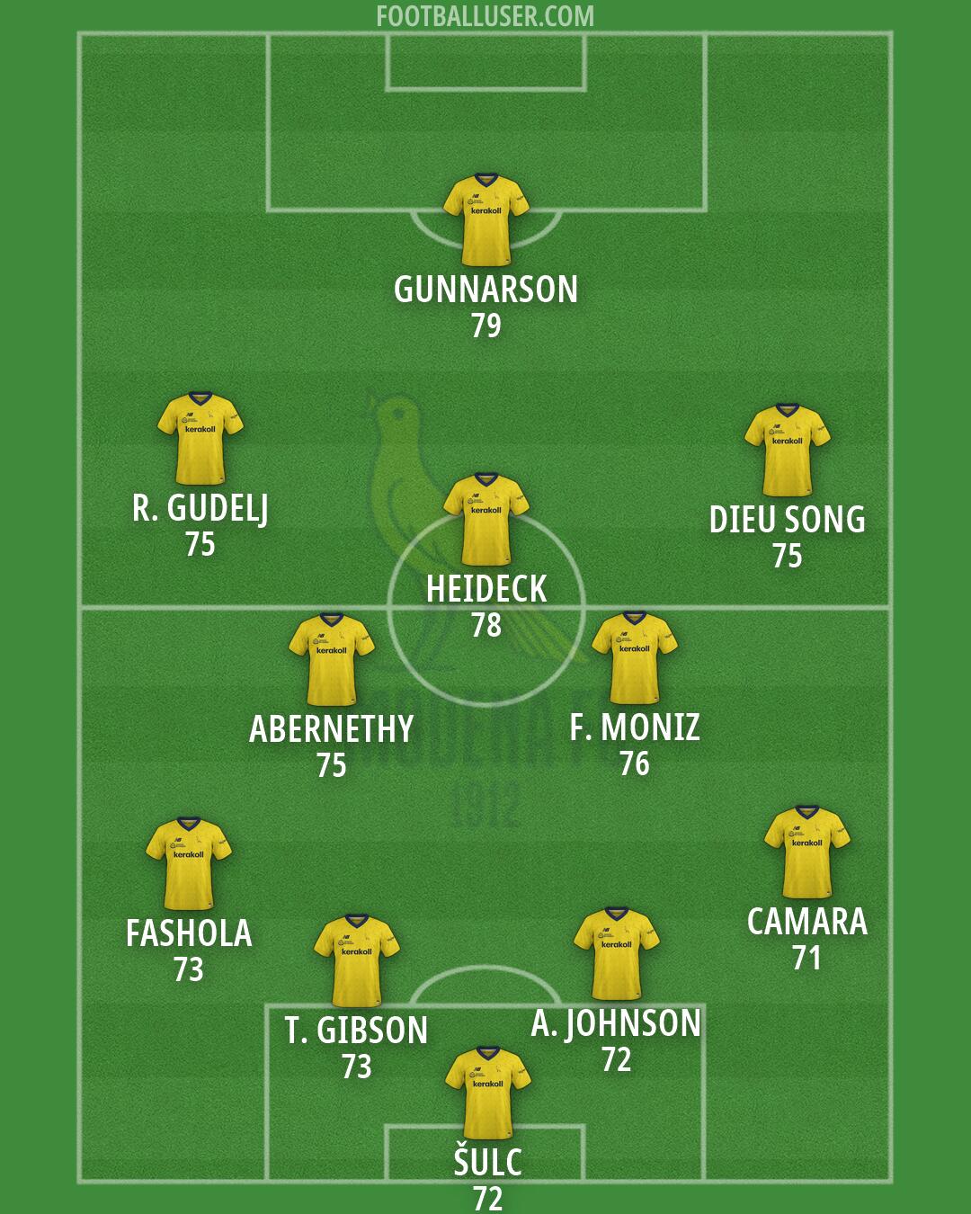 Modena Formation 2026
