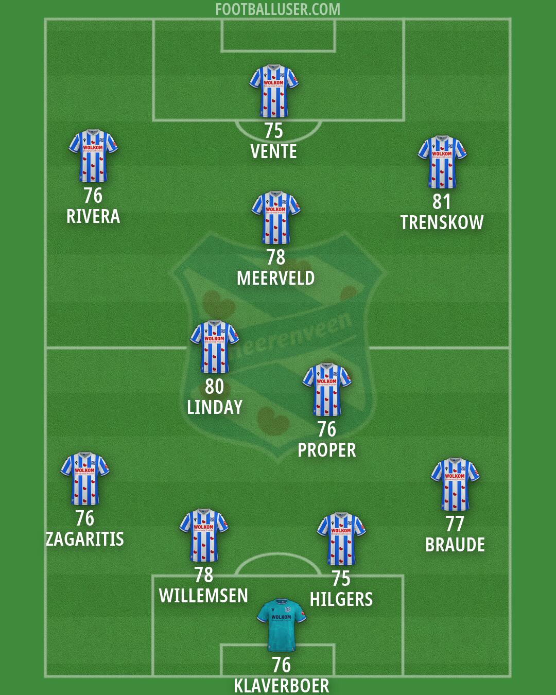 sc Heerenveen Formation 2026