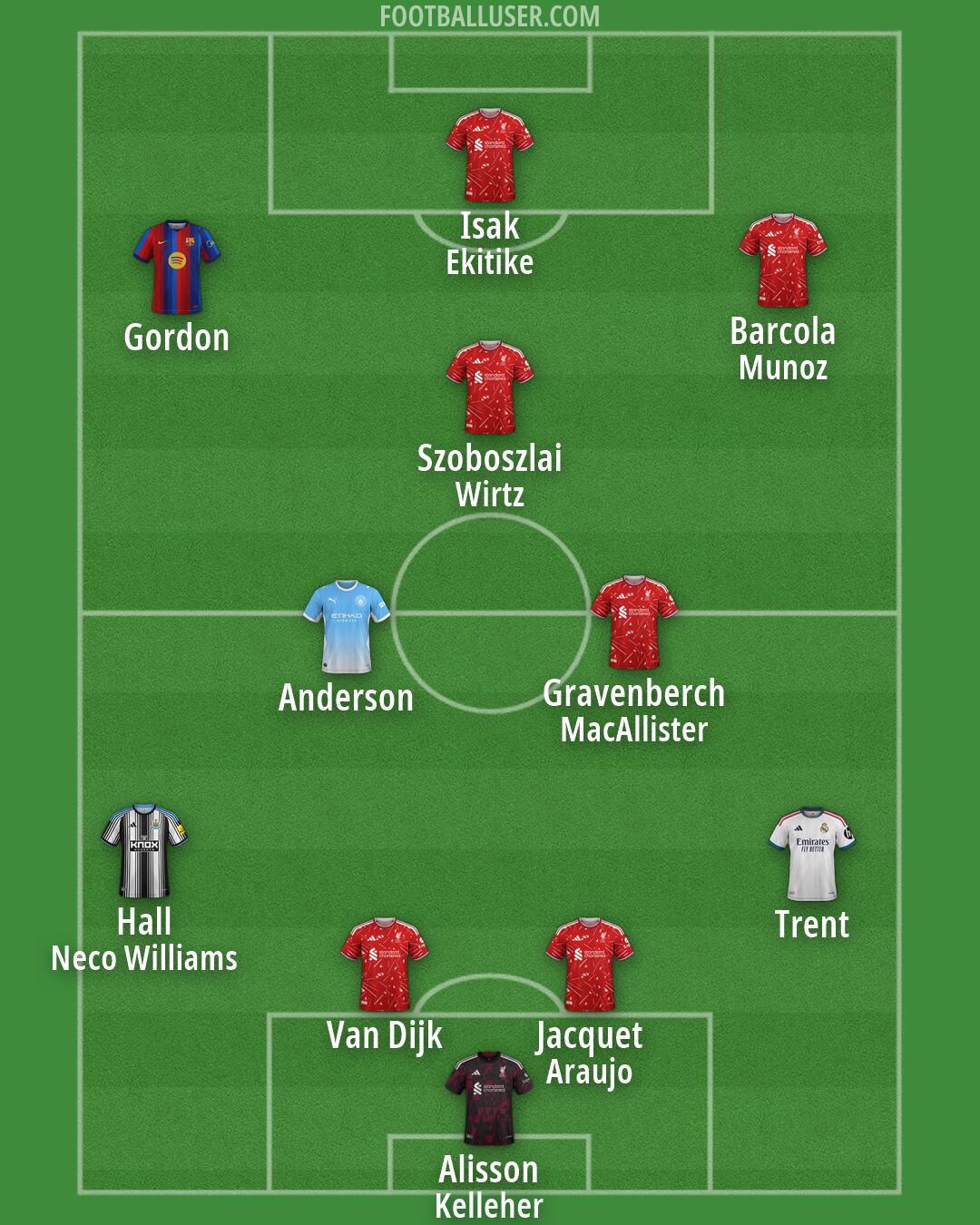 Custom Team Formation 2026
