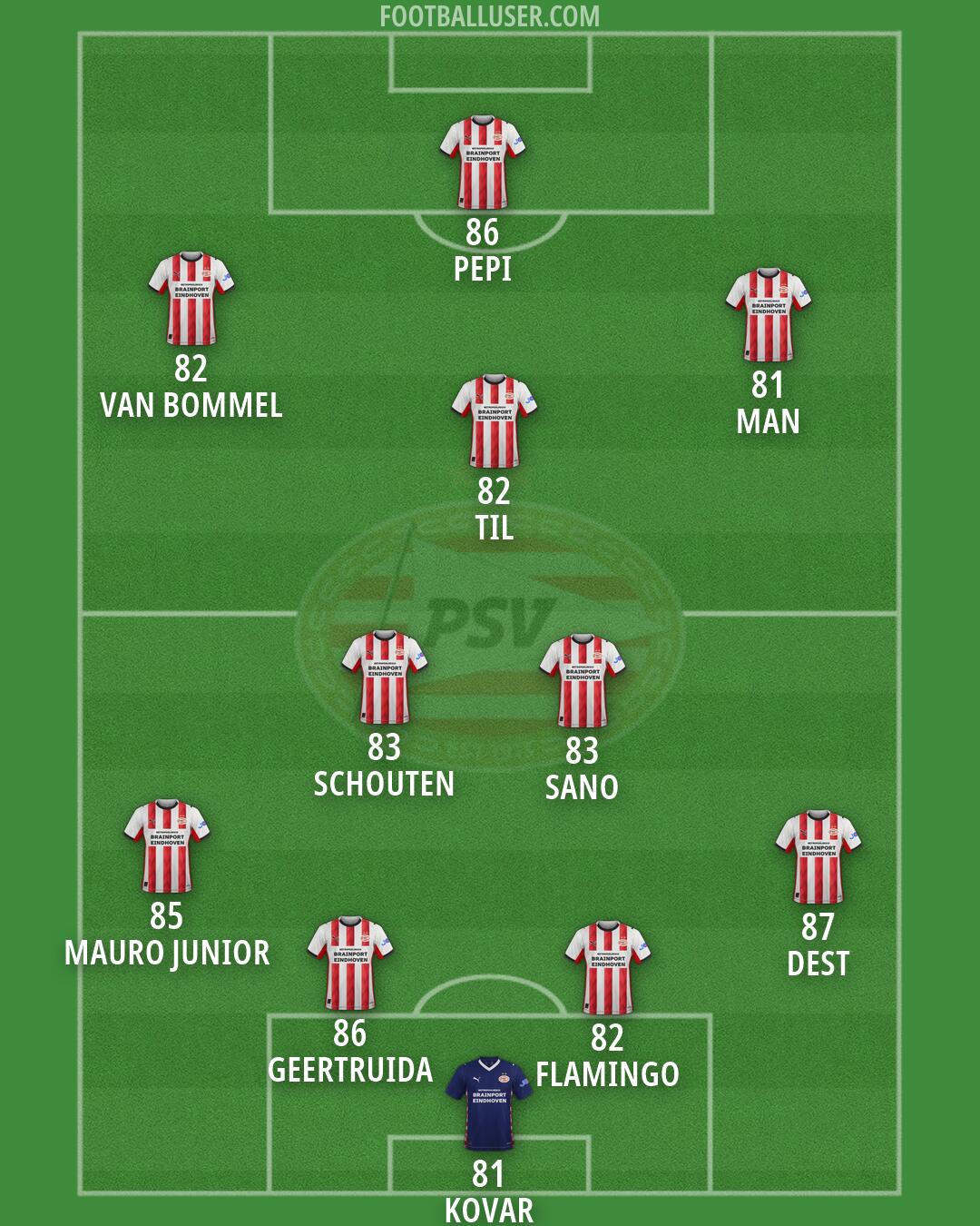 PSV Formation 2026