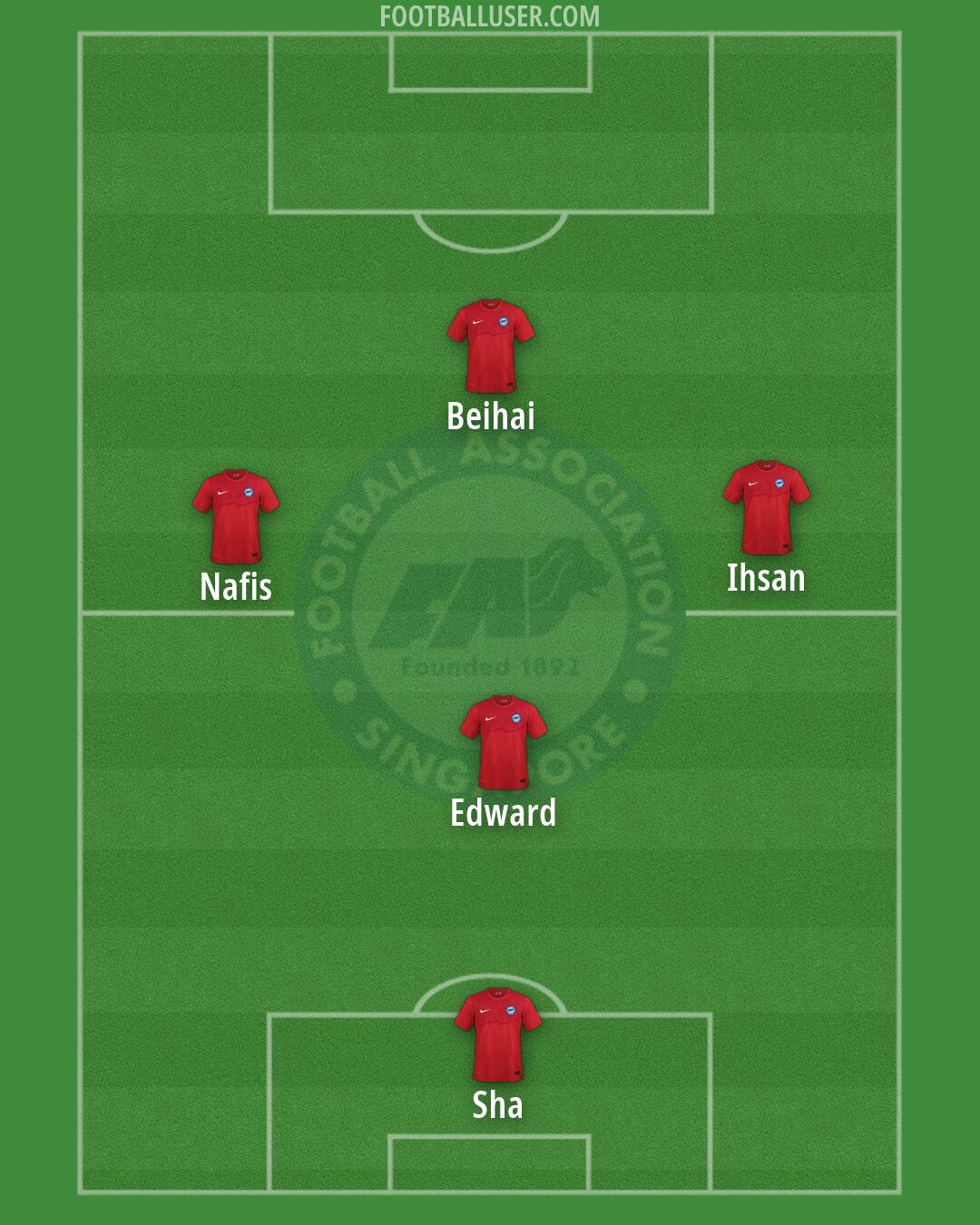 Singapore Formation 2026