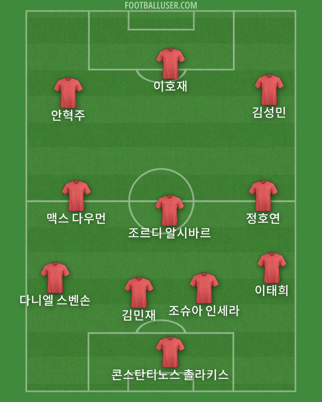 Custom Team Formation 2026