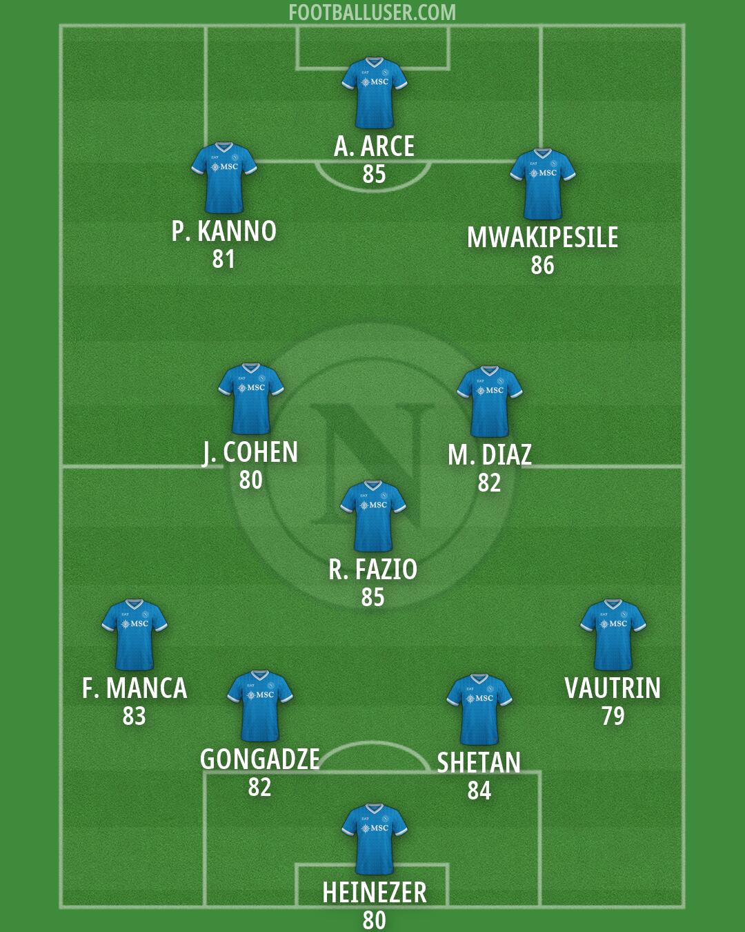 Napoli Formation 2026
