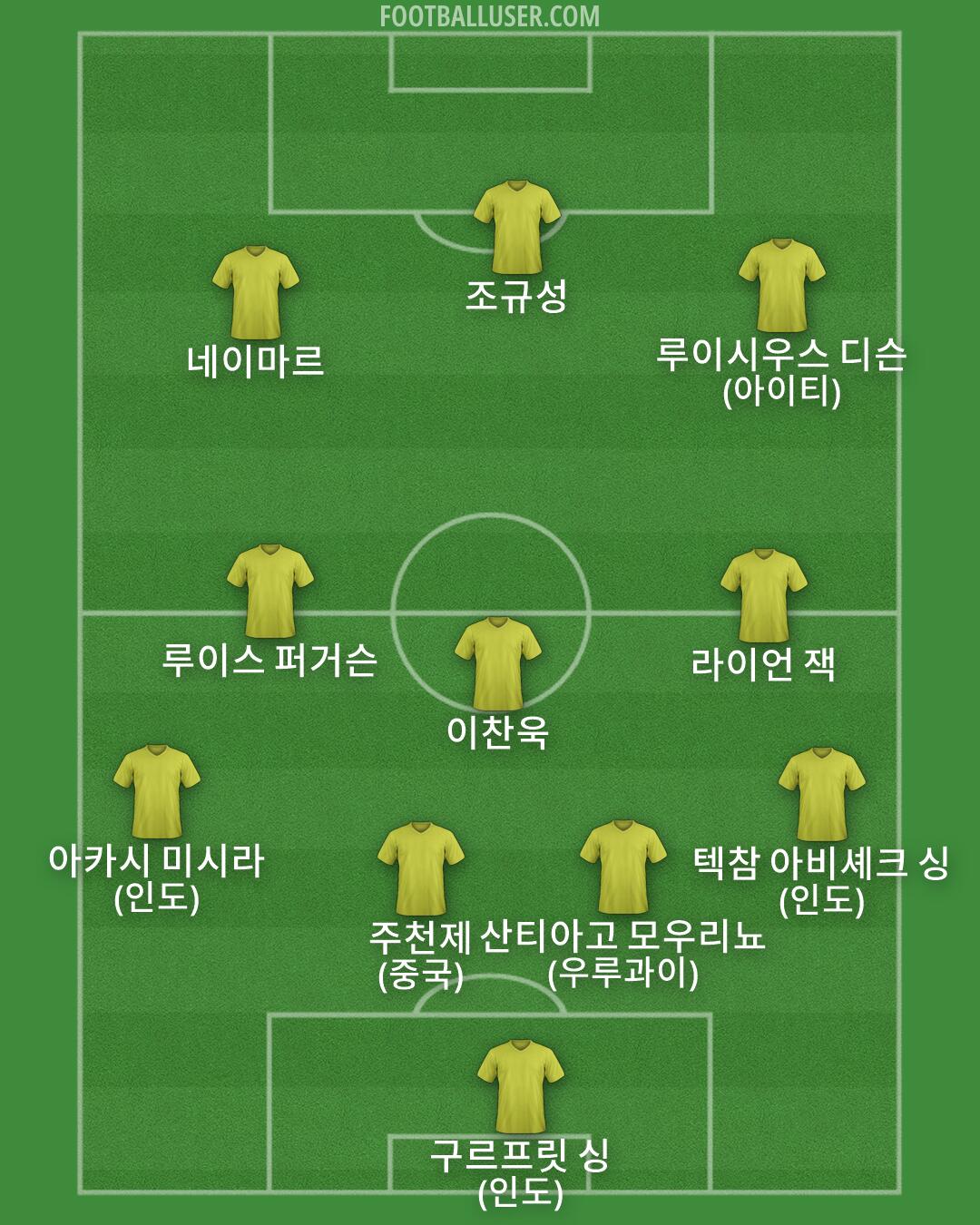 Custom Team Formation 2026