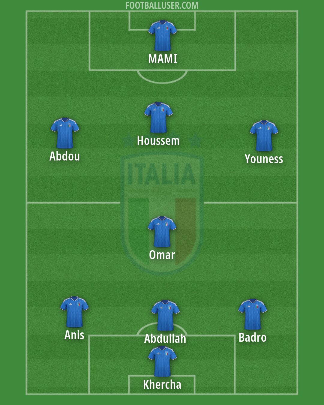 Italy Formation 2026