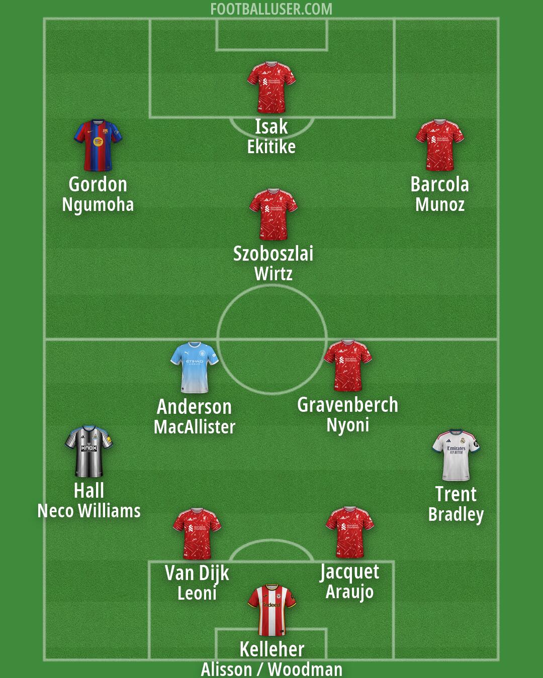 Custom Team Formation 2026