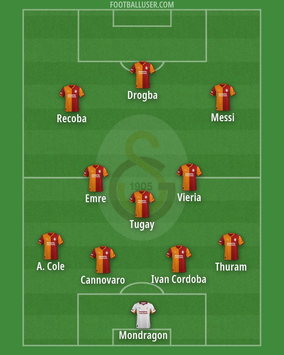 Galatasaray Formation 2026
