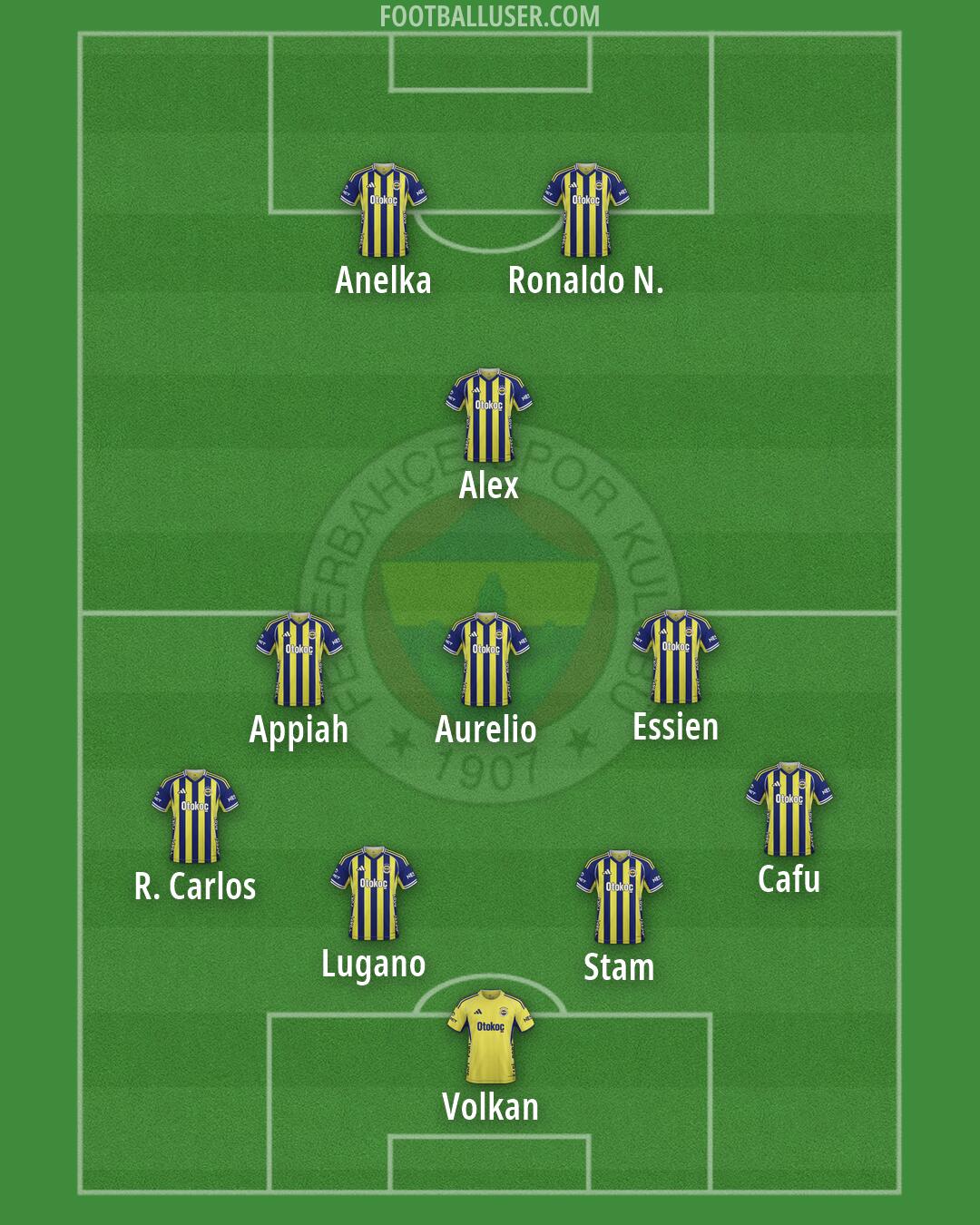 Fenerbahçe Formation 2026