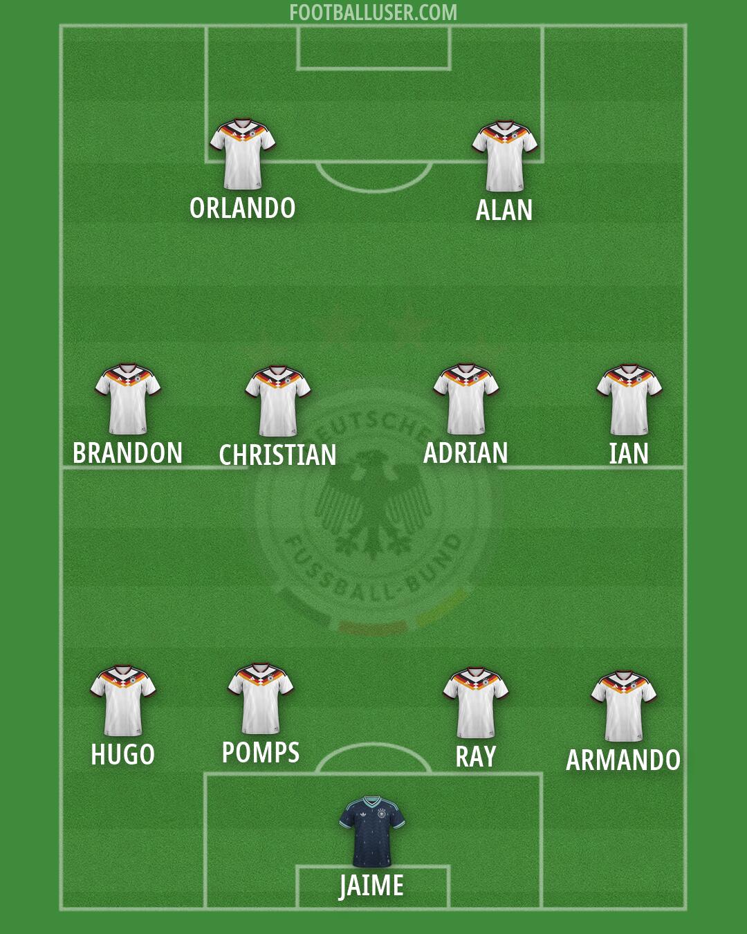 Germany Formation 2026
