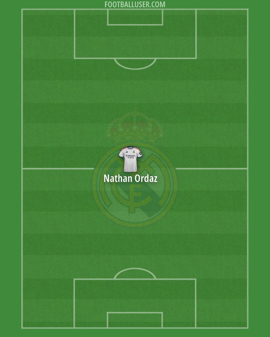 Real Madrid Formation 2026