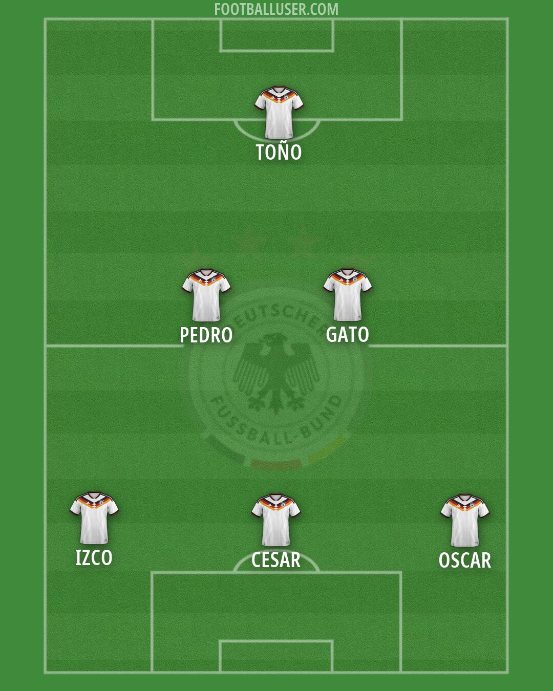 Germany Formation 2026