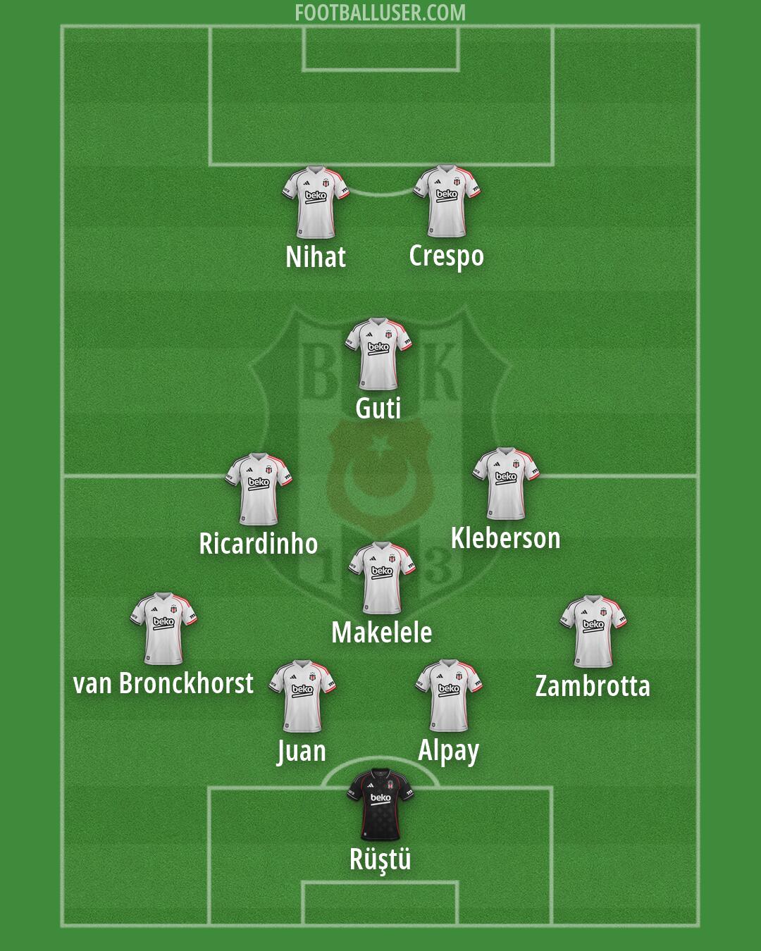 Besiktas Formation 2026