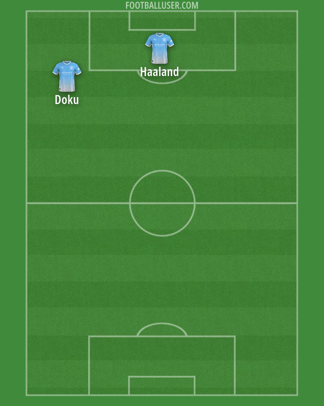 Man City Formation 2026