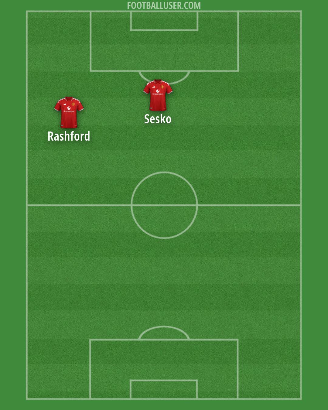 Man Utd Formation 2026