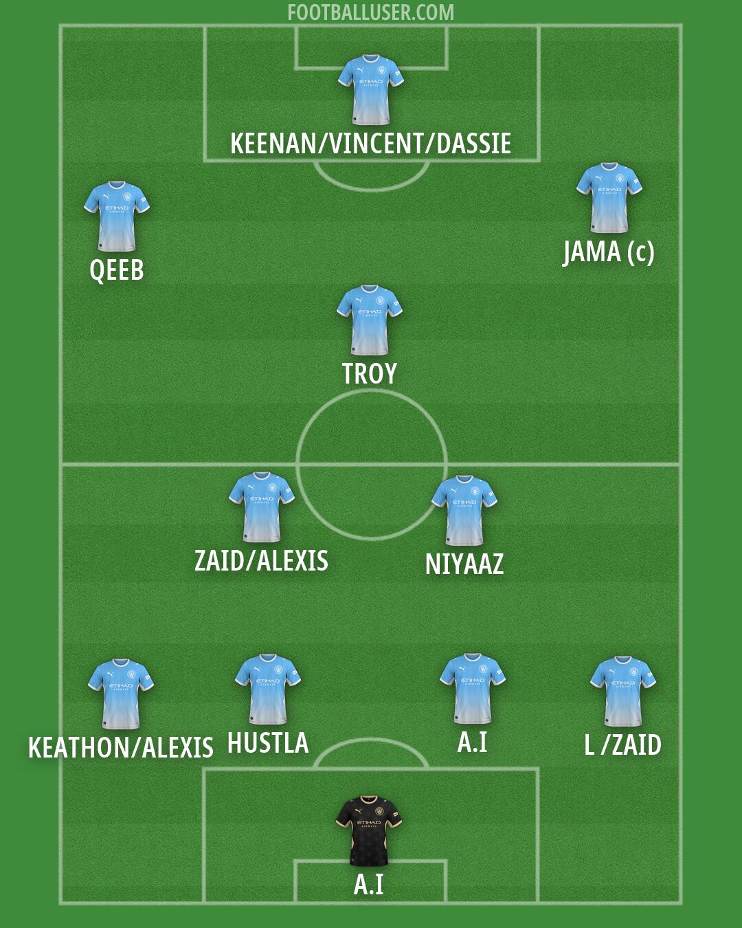 Man City Formation 2026