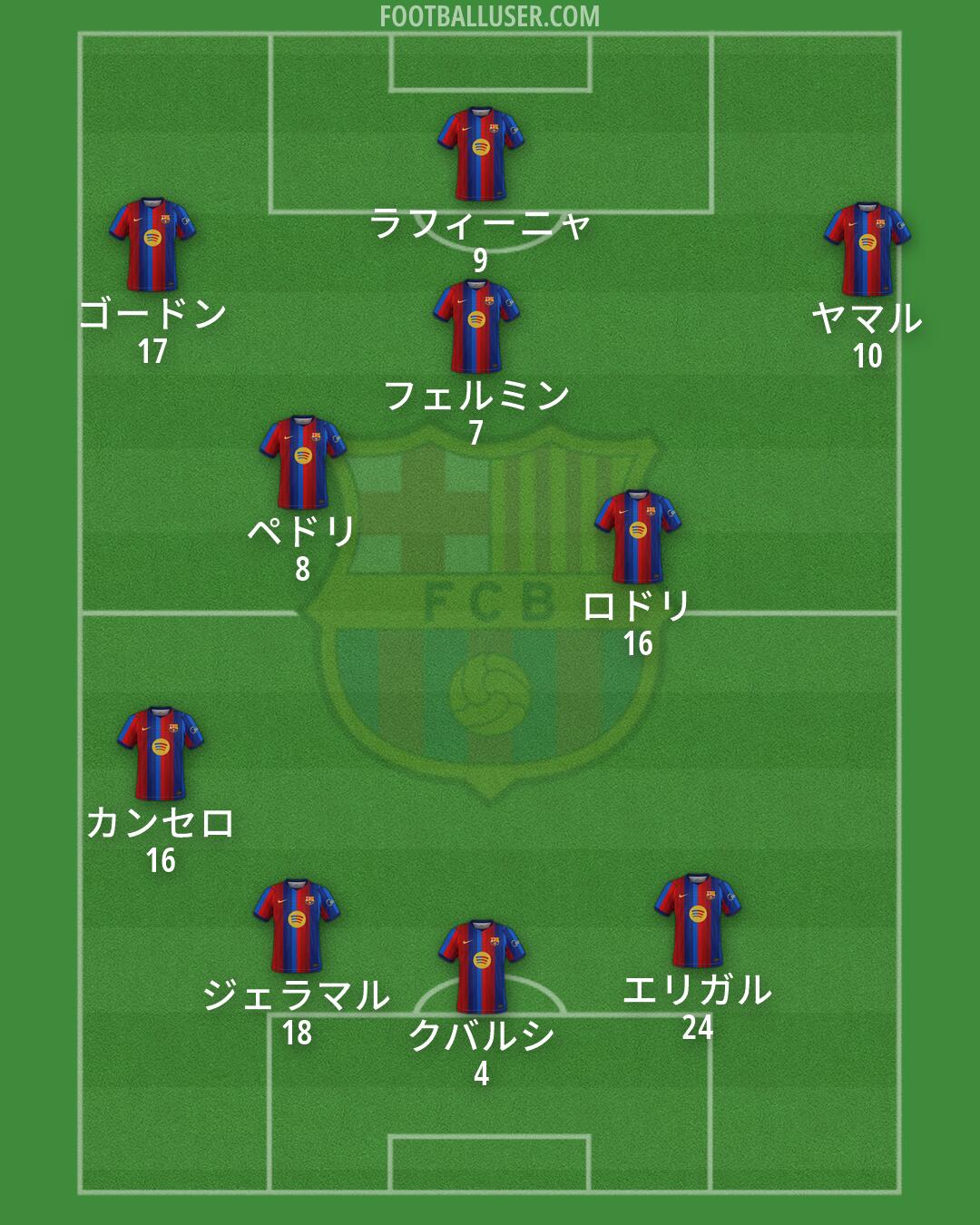Barcelona Formation 2026